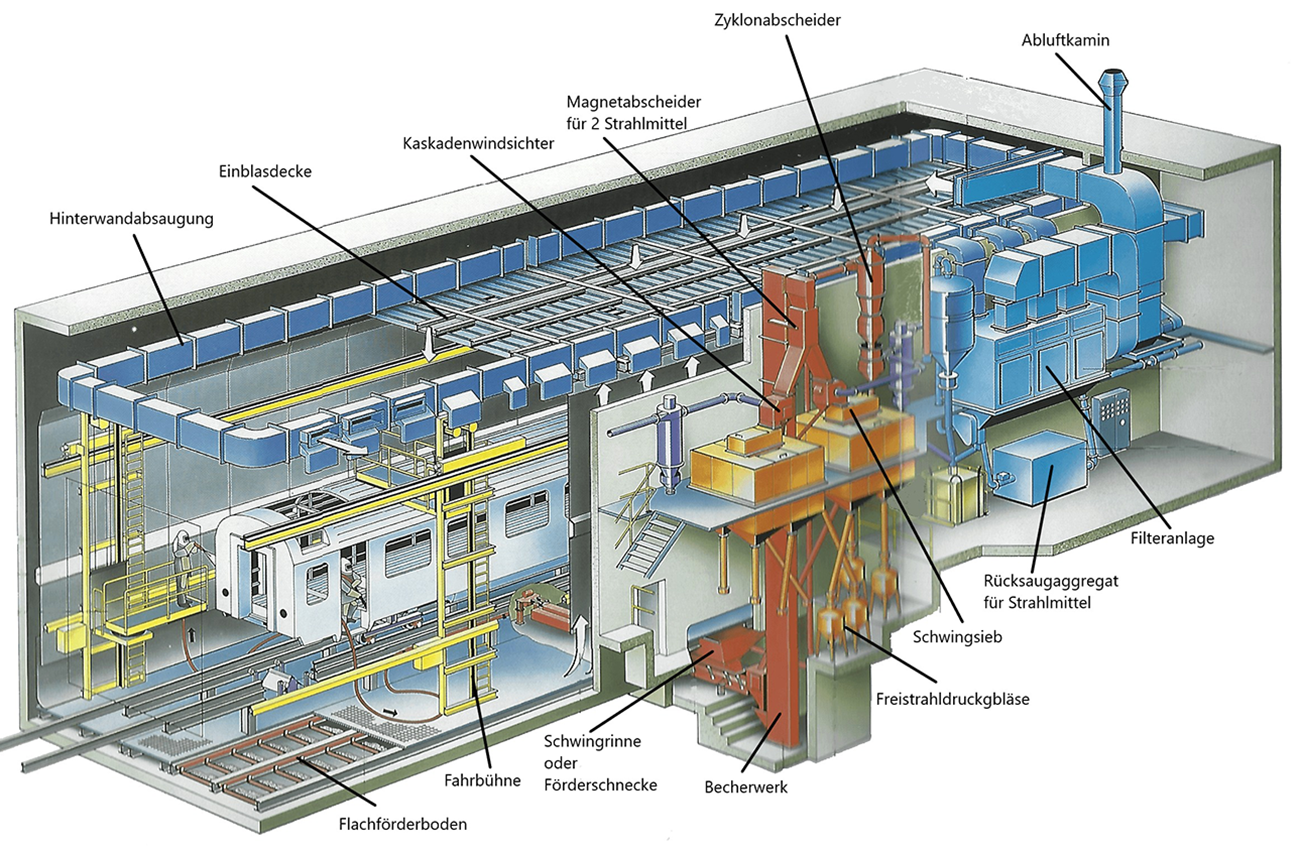 fritz_maschinen_sandstrahlhaueser_waggonstrahlanlage_grafik